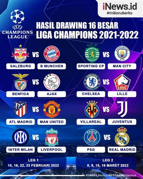 hasil drawing liga champion|Hasil Drawing 16 Besar Liga Champion 2022.